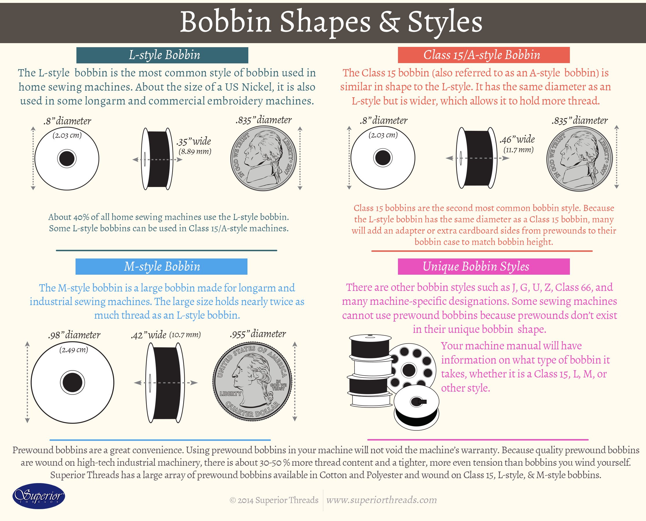 Bobbin Shapes and Styles
