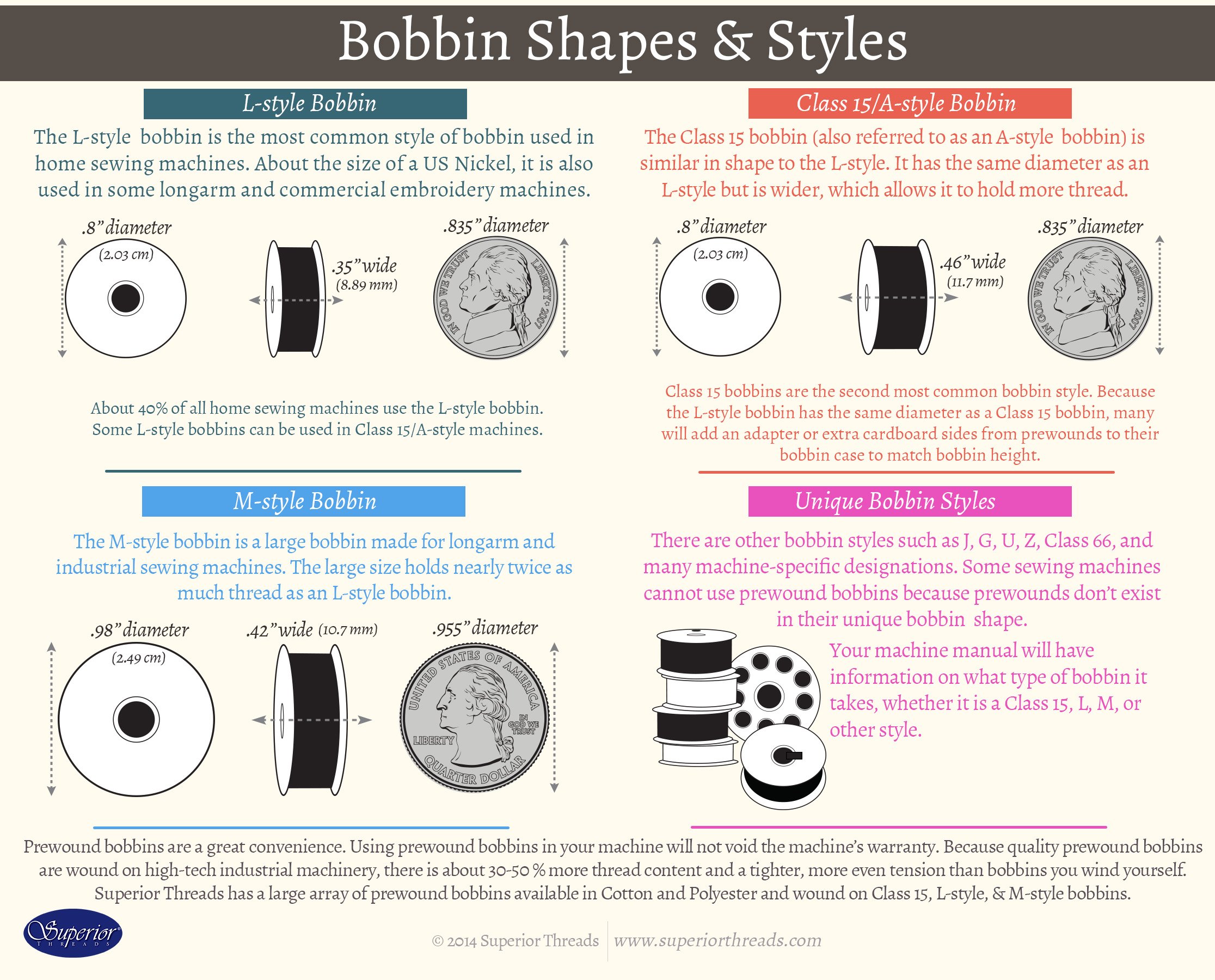 sewing machine bobbin threading diagrams