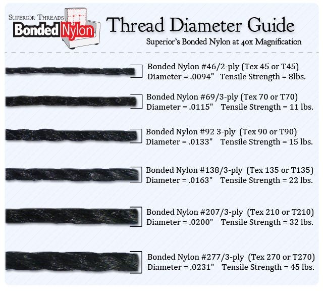 Bonded Thread Diameter Guide