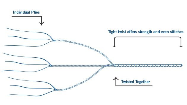 Your Guide To Decoding Weaving Yarn Sizes - Warped Fibers